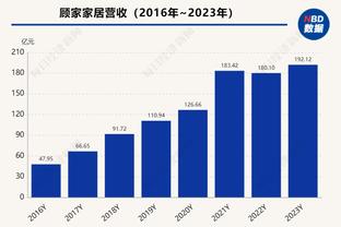 安东尼本场比赛数据：1射门1射正2过人0成功，评分6.4